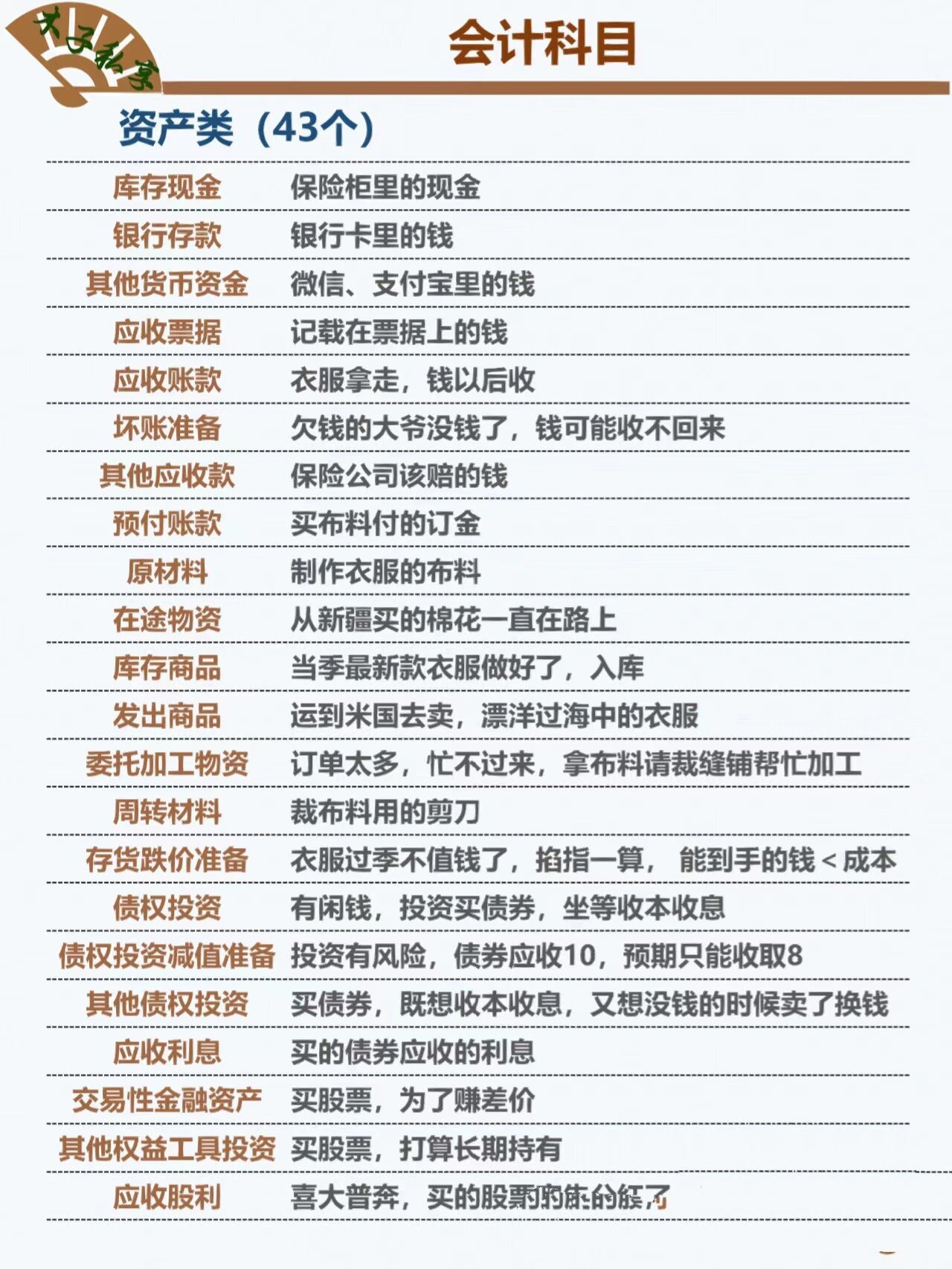 科目和报表项目弄混,造成不少困扰,分享一下木子的资产类会计科目表