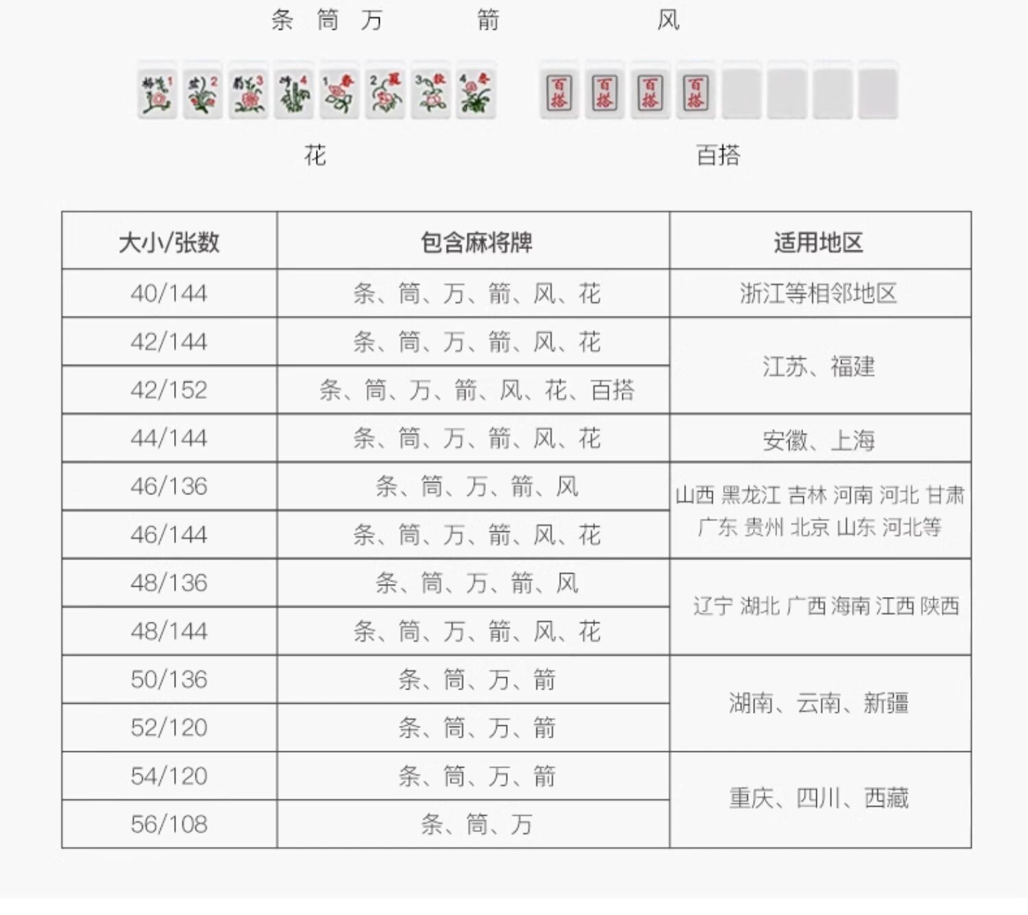 不知道具体该如何选择 像数字 36 40 44 48 50 56 这个就是麻将大小