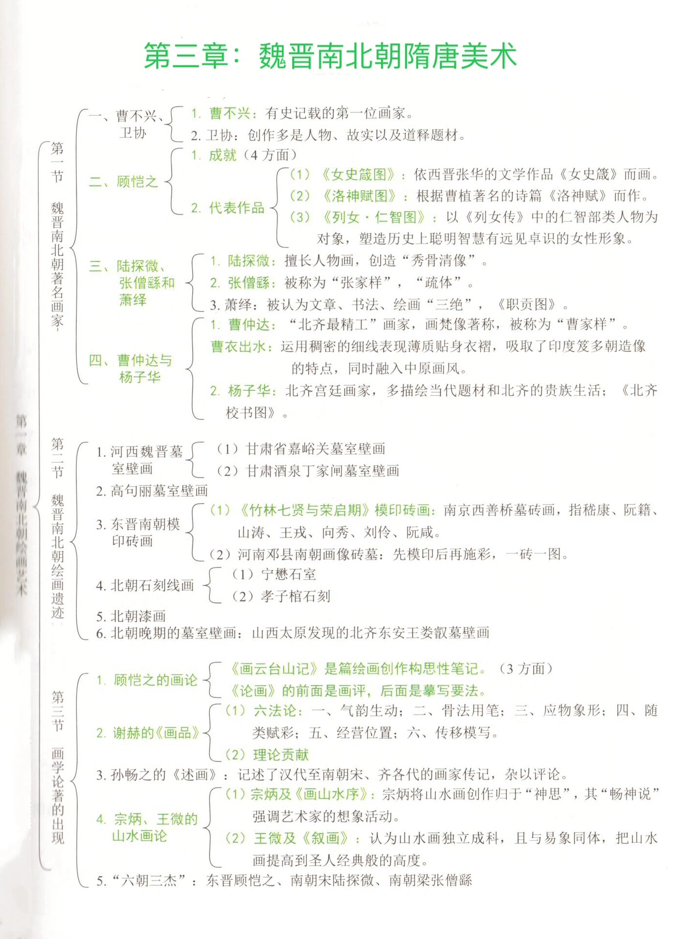 💯魏晋南北朝隋唐美术思维导图及重难点导学