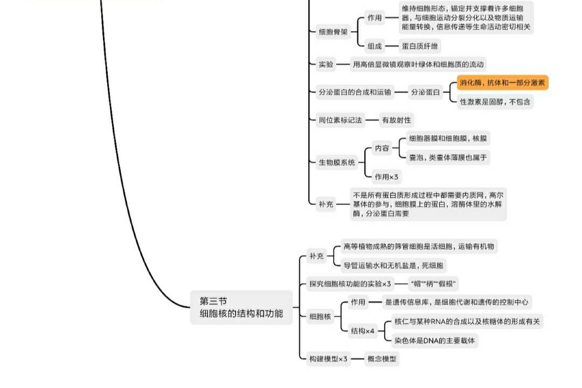自己整理的,可以作为参考,因为主要标注的是我记得不太清楚的知识点