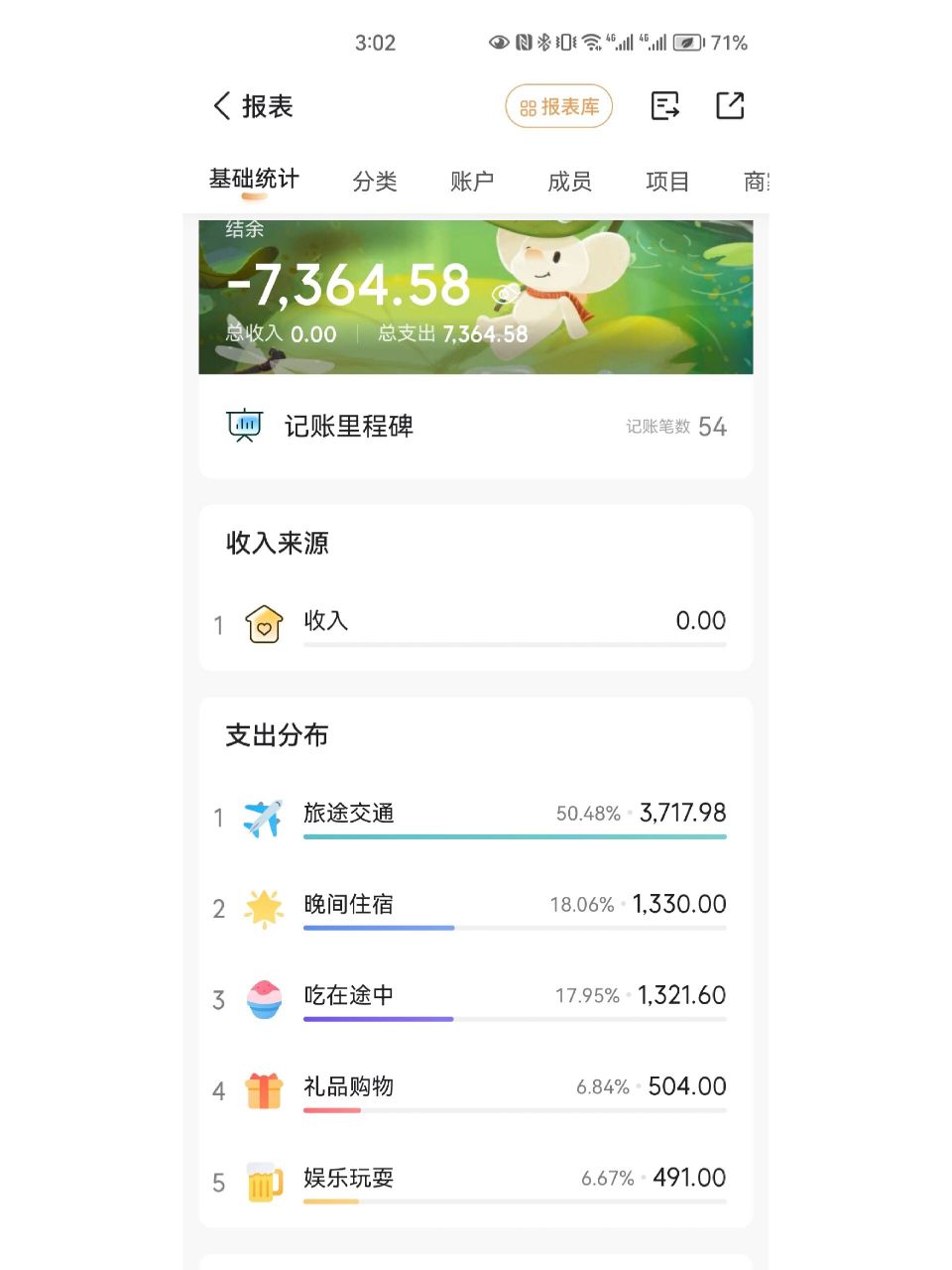 沈阳飞成都两人5日费用明细～ 3.15  11:35-16:303.
