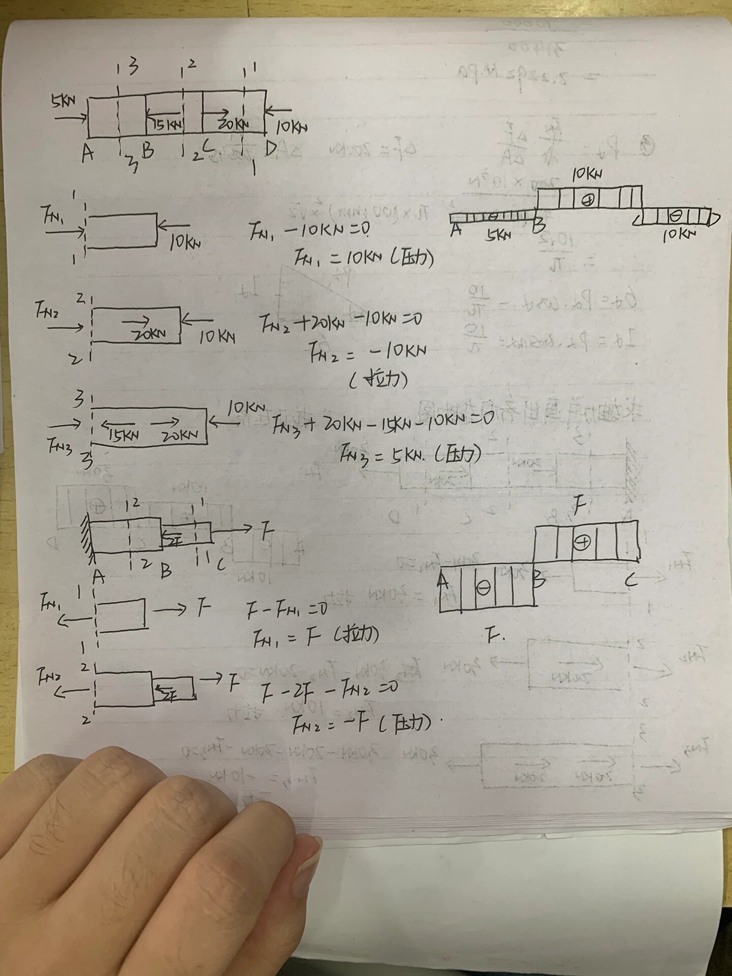 轴力图怎么画 轴力图片