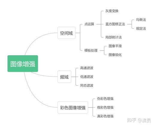 数字图像处理图像增强图片