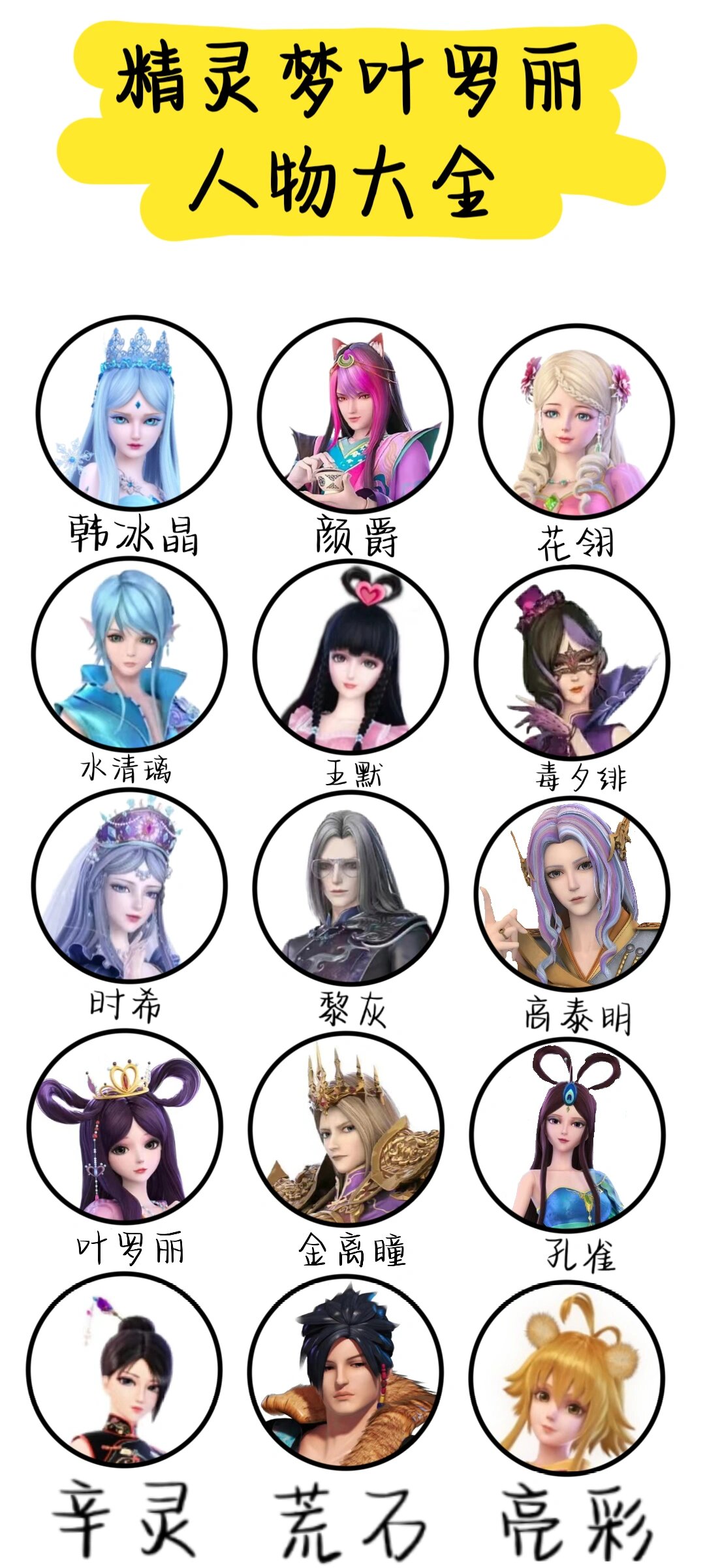 叶罗丽人物大全