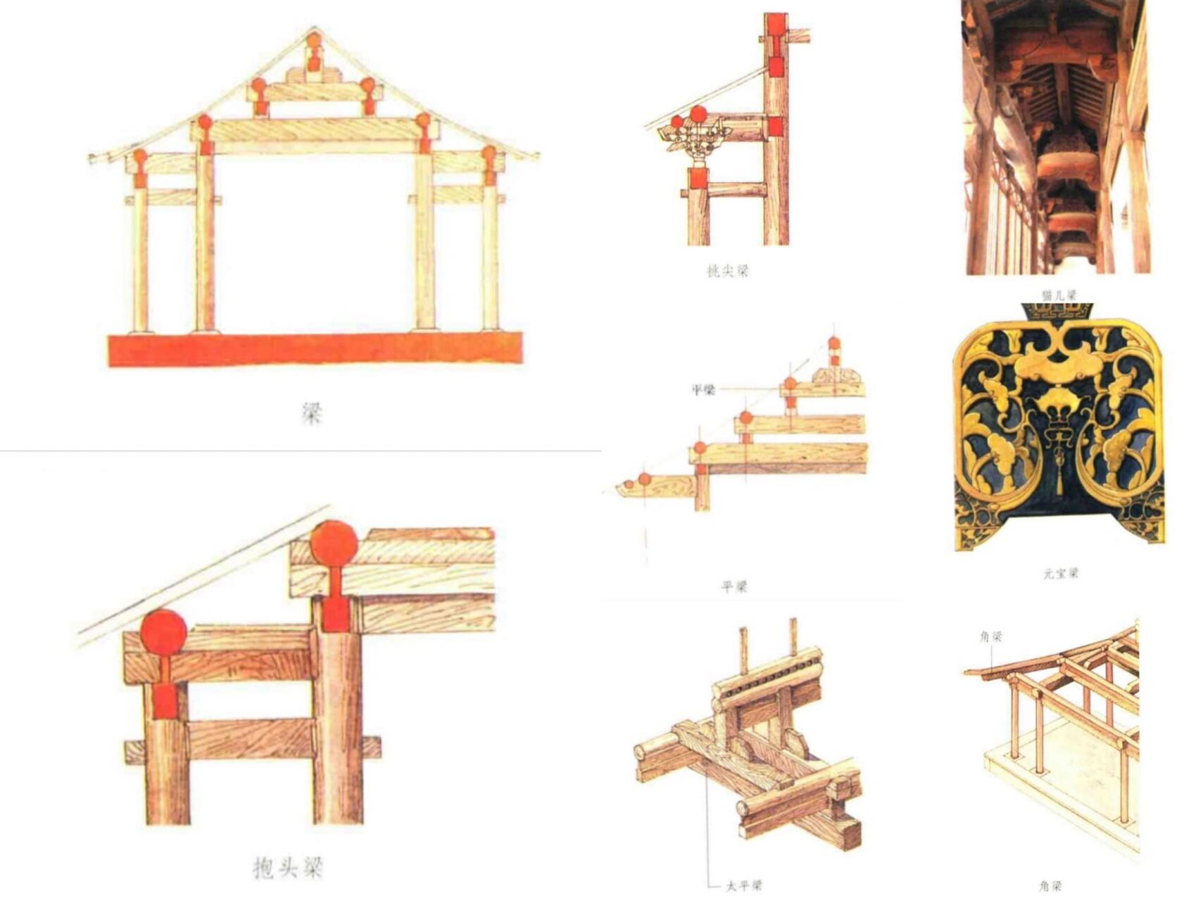古建图解|中国建筑构架中的"梁" 95 "梁"是中国建筑构架中最重要的