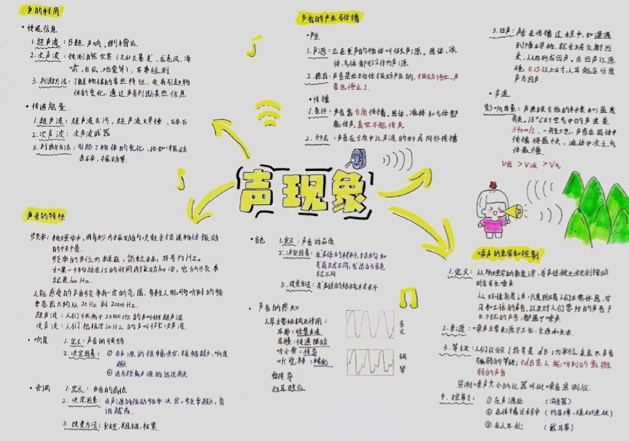 八上物理第二单元声现象思维导图