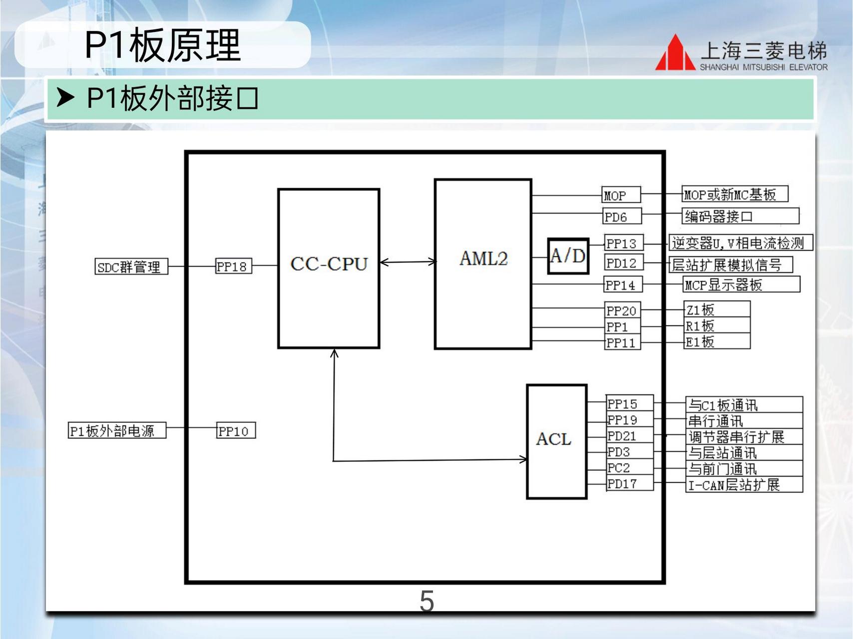 三菱门机板说明书图片