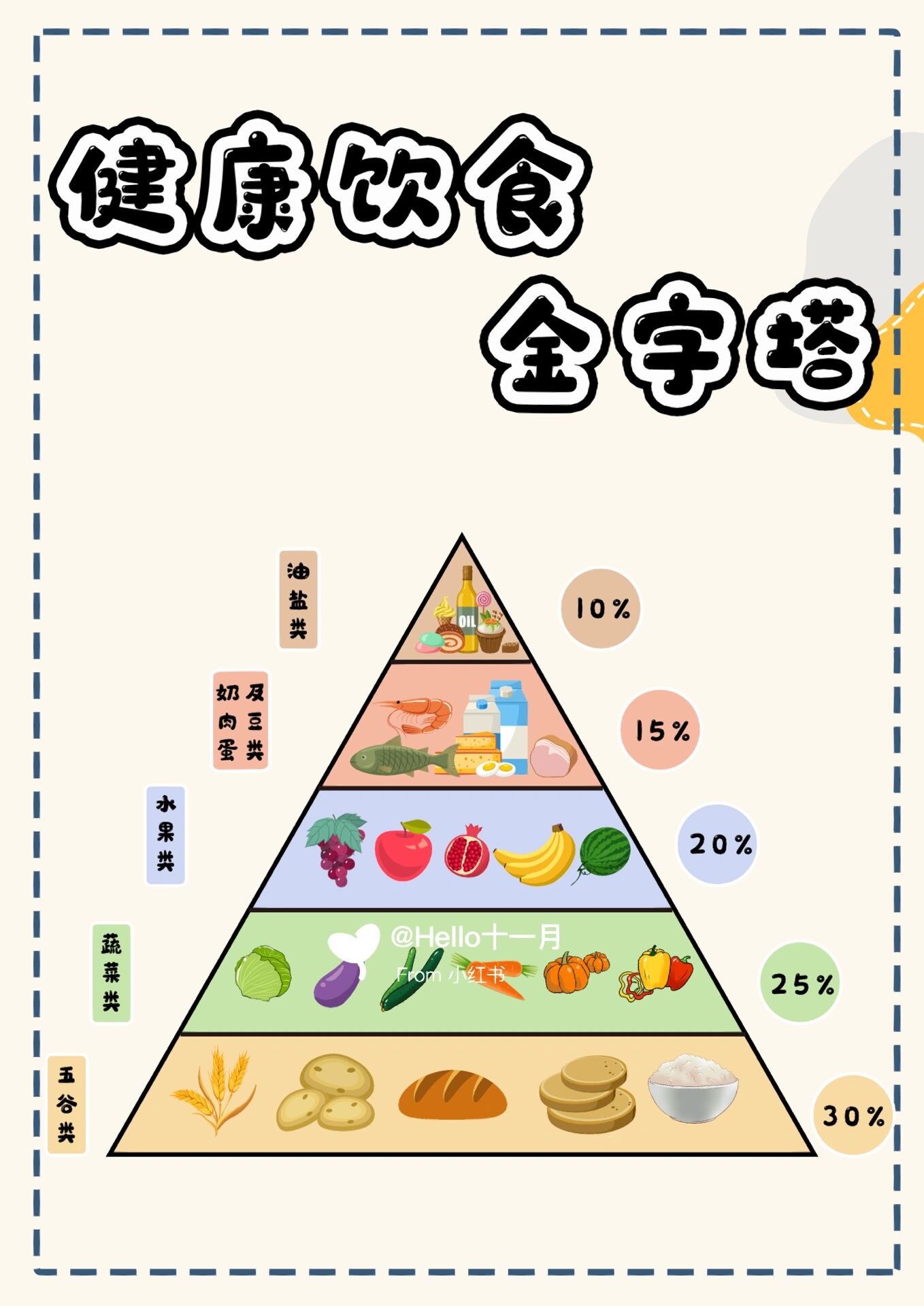 人体饮食金字塔图片