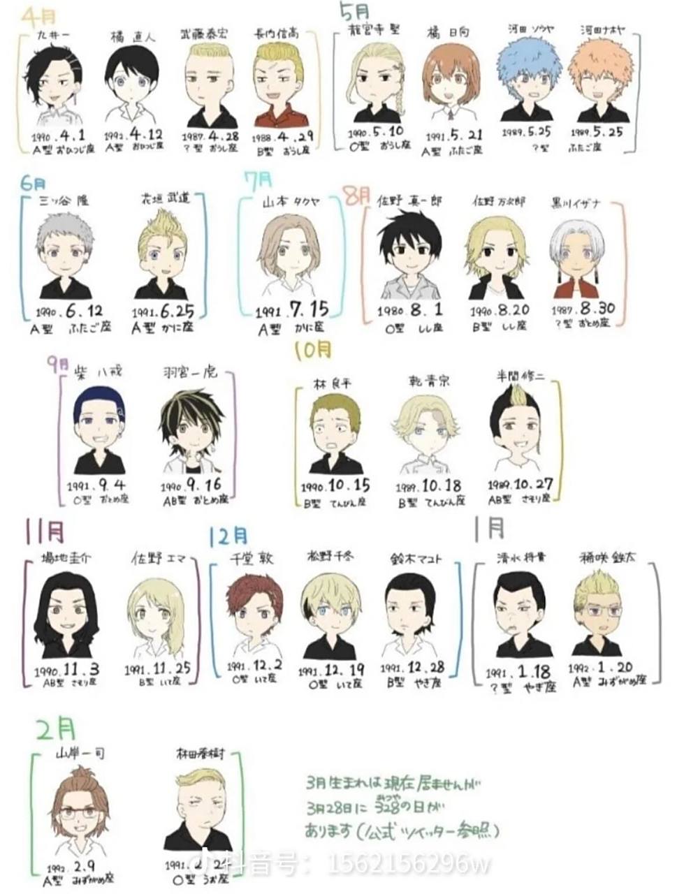 东京卍复仇者生日大合集 7715 我竟和艾玛同一天 060606