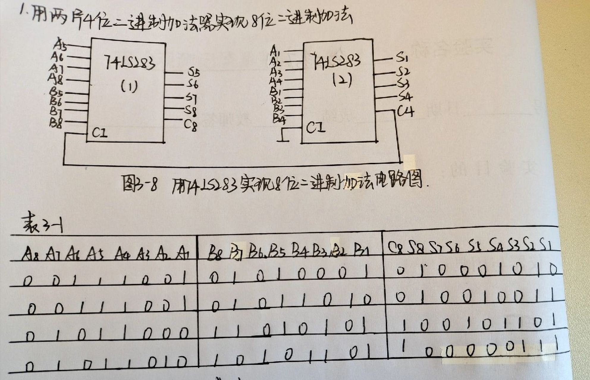 用两片4位二进制加法器实现8位二进制加法 电路图如p1所示,根据对应a8