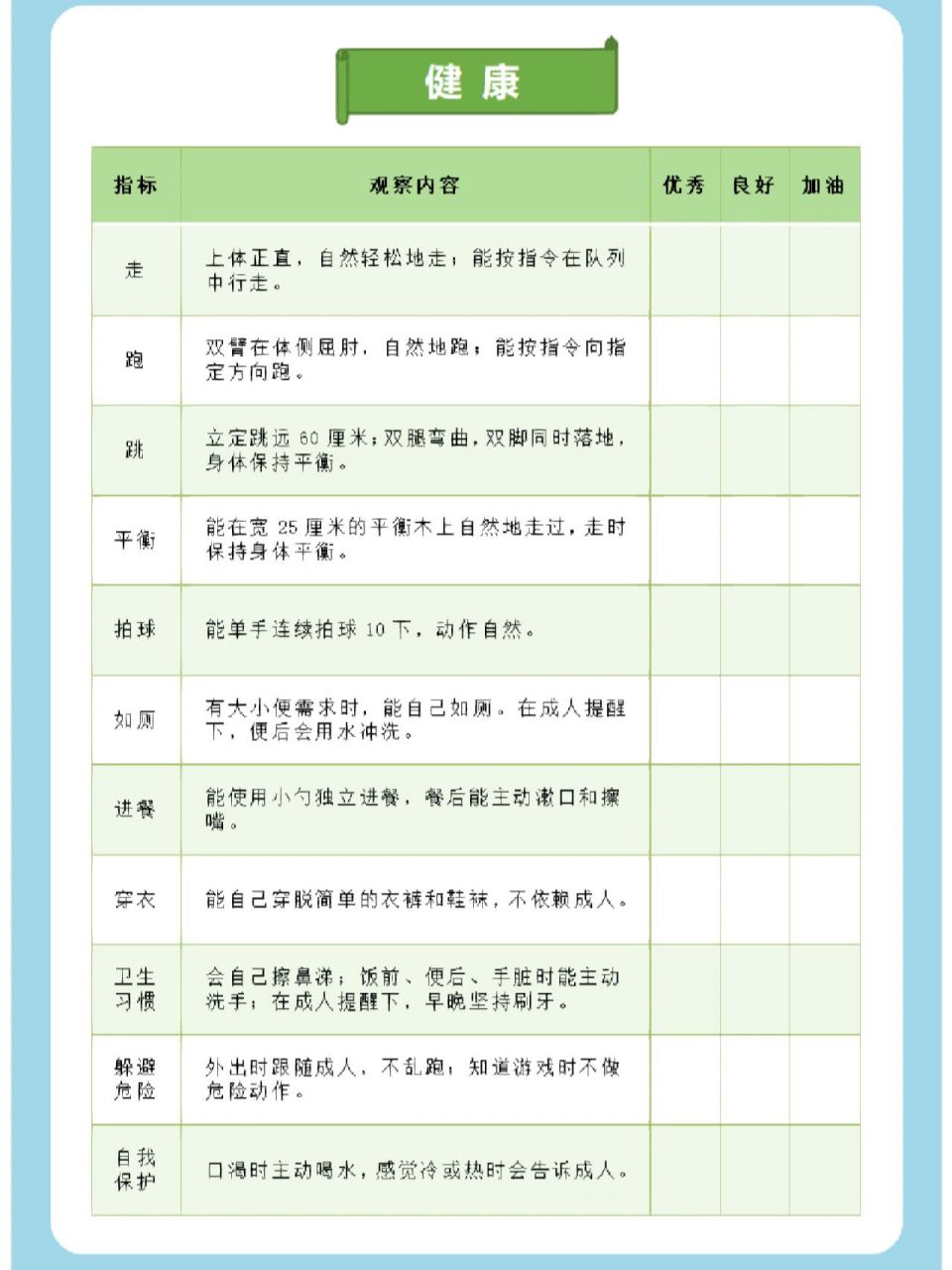 幼儿园小班下学期五大领域发展目标 应一位幼教同行的需求, 给亲们