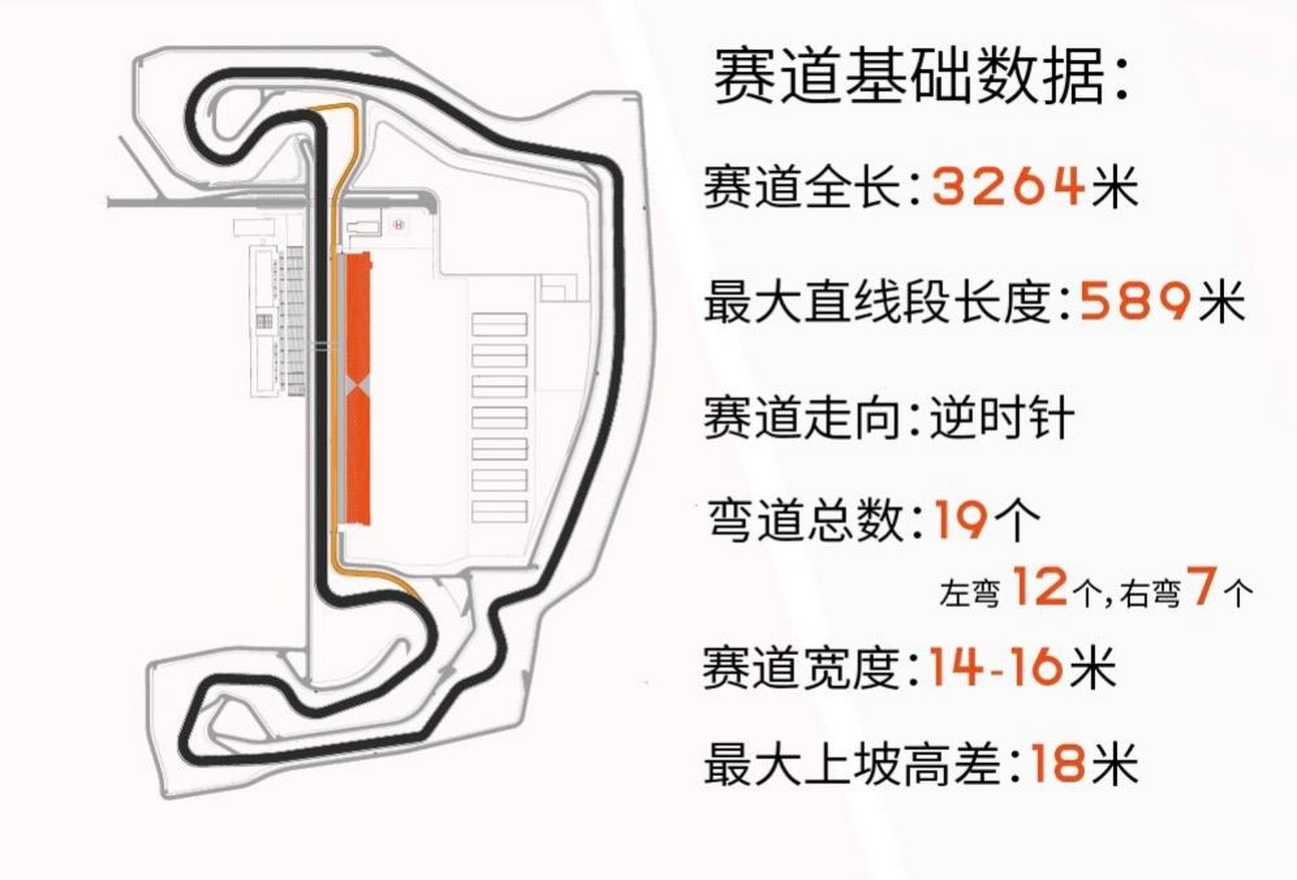 赛车场 天府国际赛道