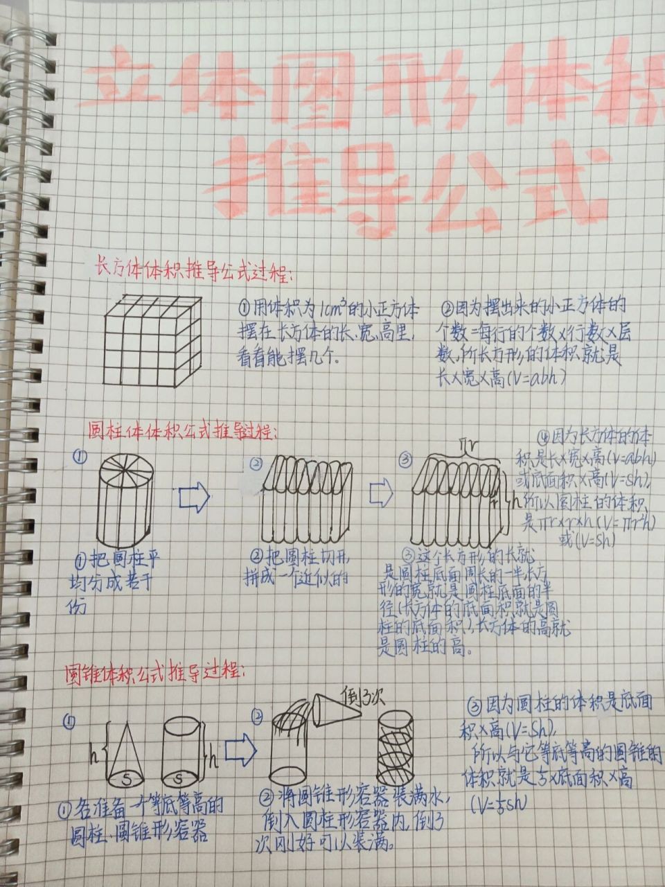 立体图形的推导过程图片