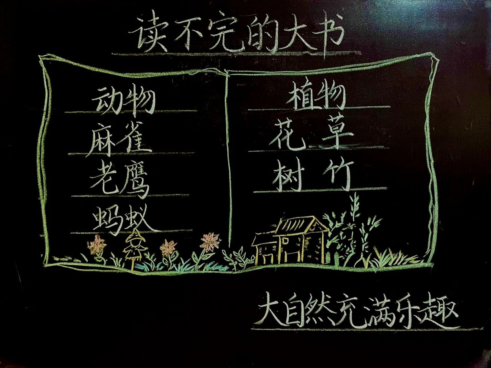 三年级上册《读不完的大书》板书设计 #板书设计# #小学语文板书设计