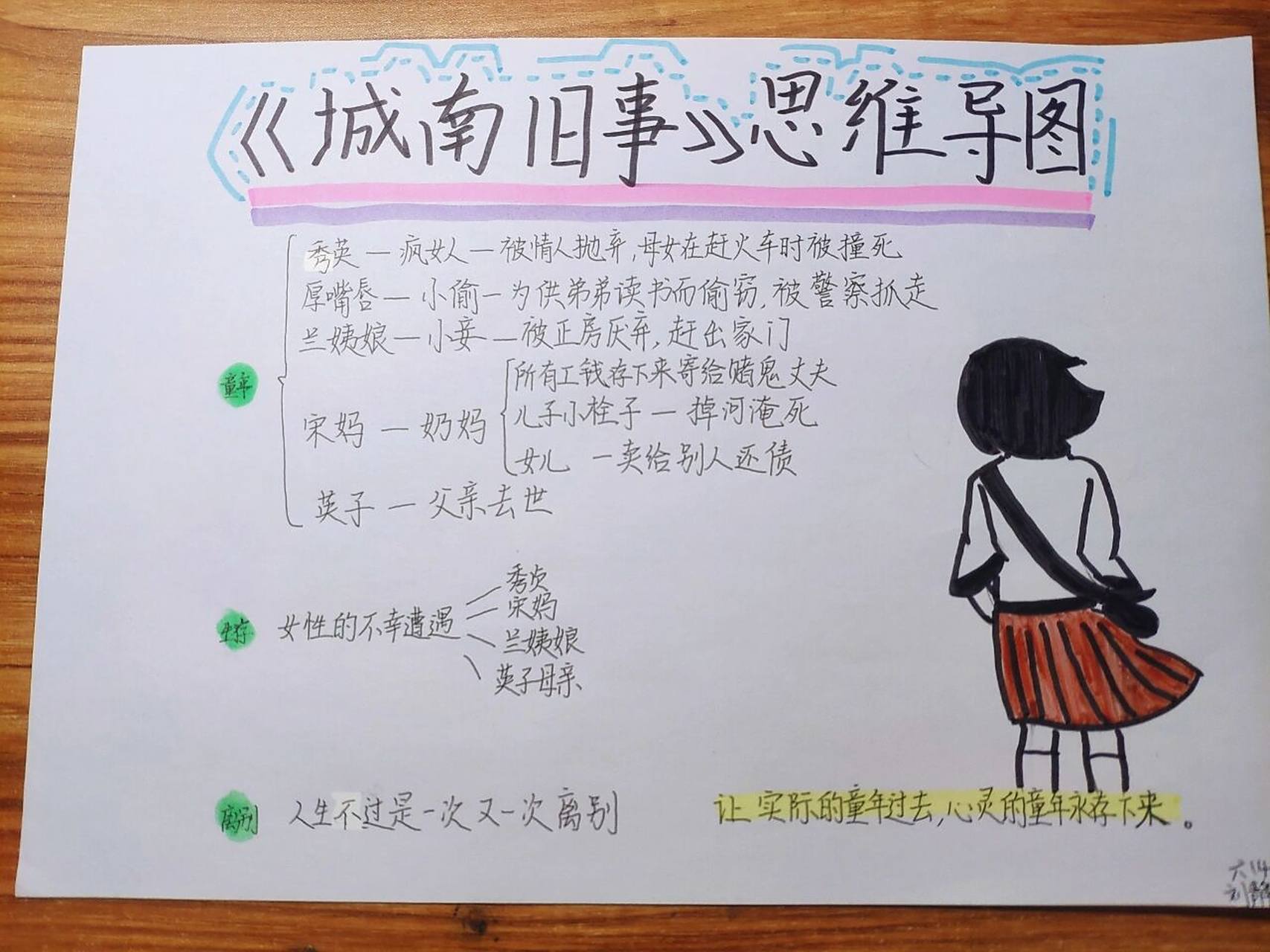 城南旧事思维导图 好好康