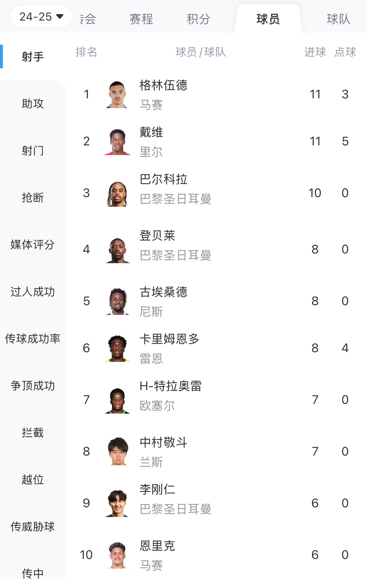 英国威廉希尔-马赛法甲国家德比大比分取胜