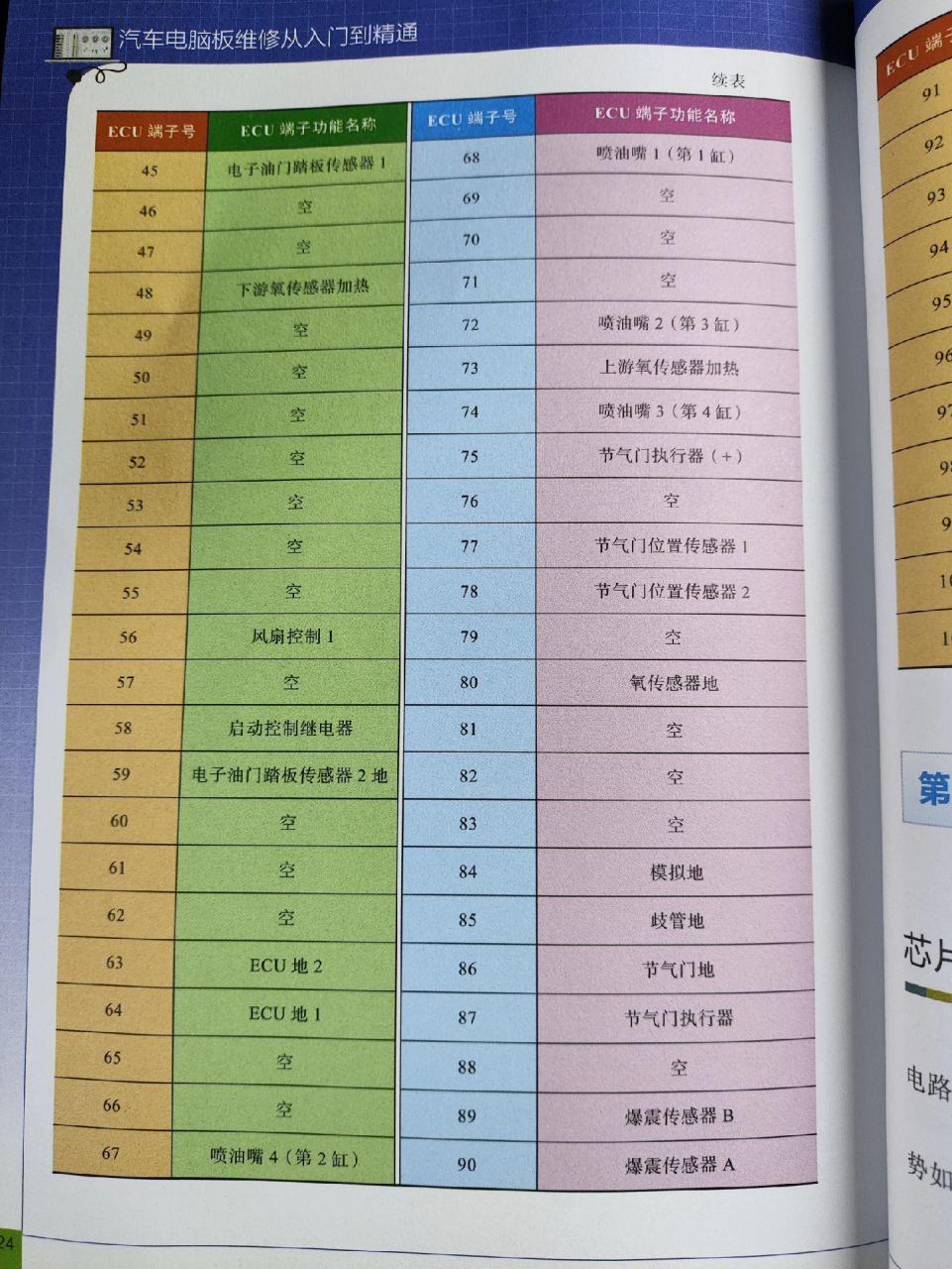 汽车电子 博士 me17发动机电脑版针脚定义 收藏起来早晚用上