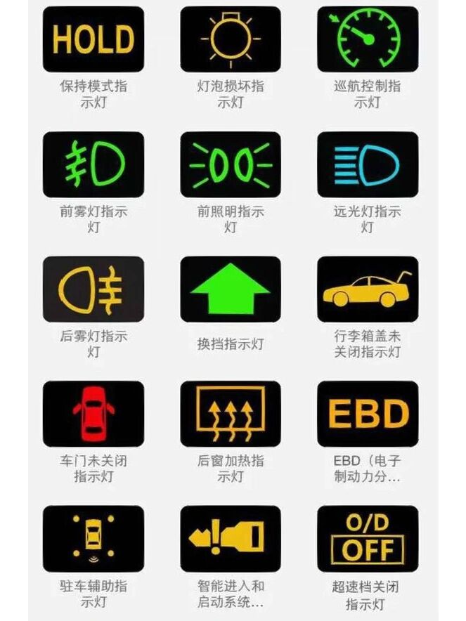 200个故障灯图解,你都了解吗?