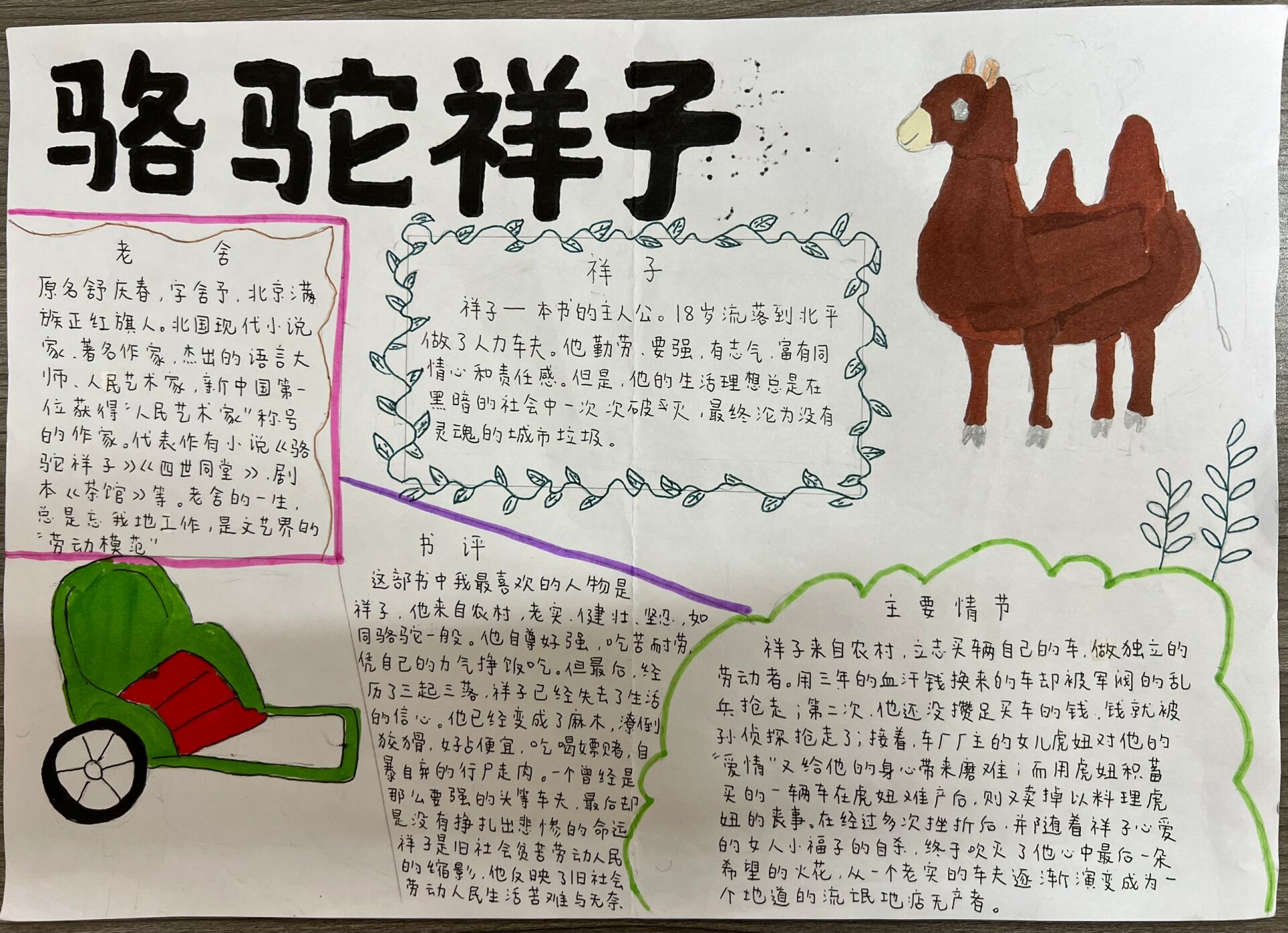 七下《骆驼祥子》名著手抄报