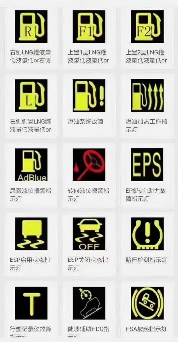 豪沃仪表盘指示灯图解,关注不定时更新