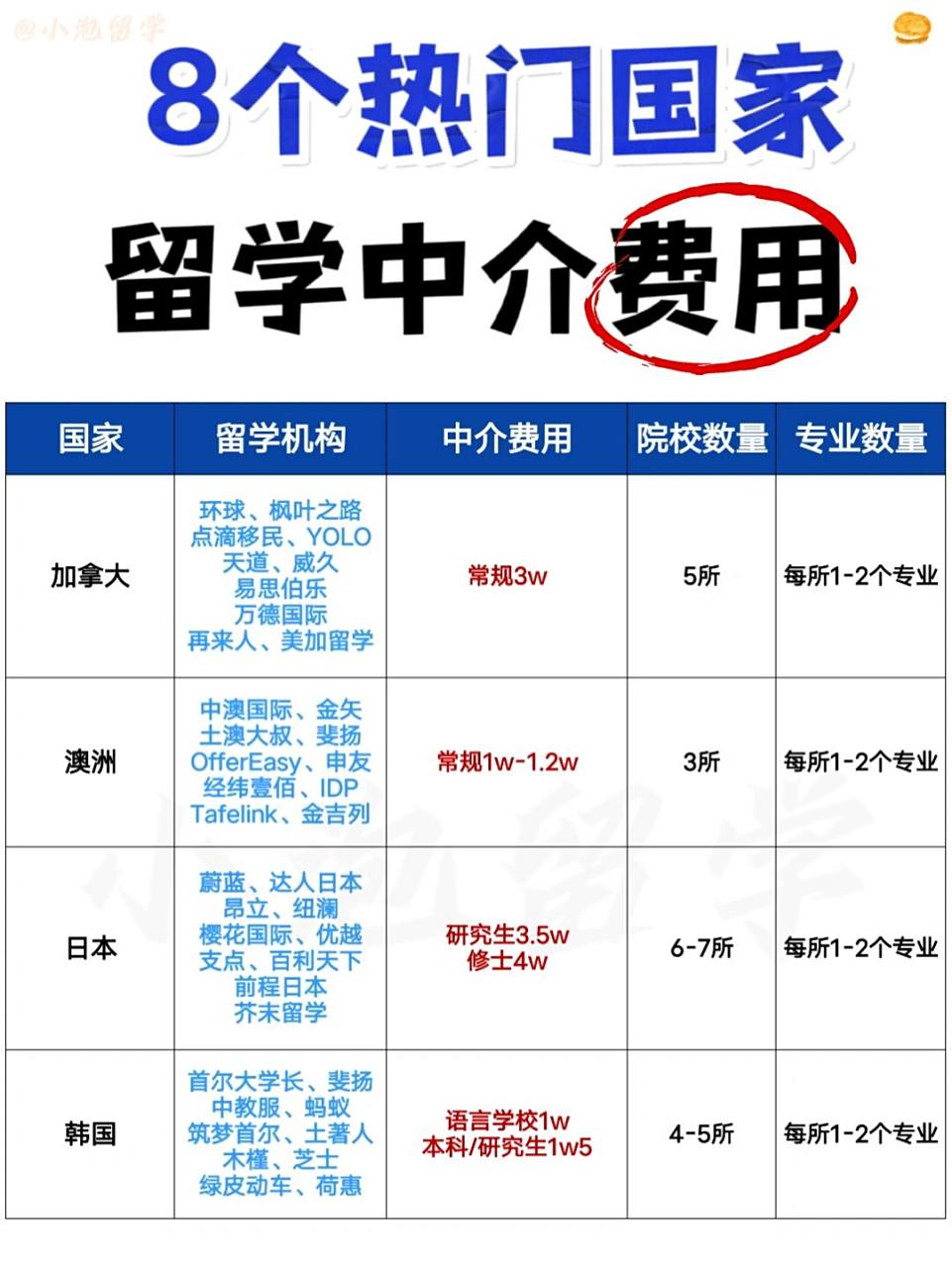 香港留学费用一览表，香港留学费用一览表本科