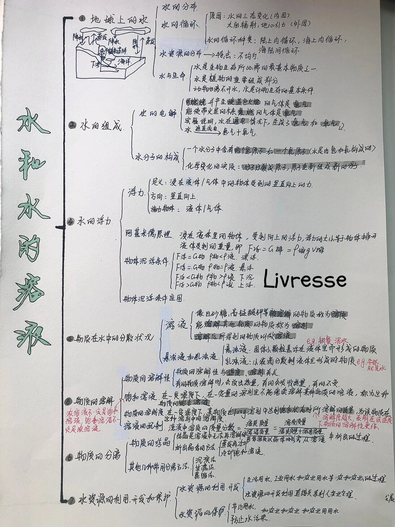 初二上册科学第一单元思维导图