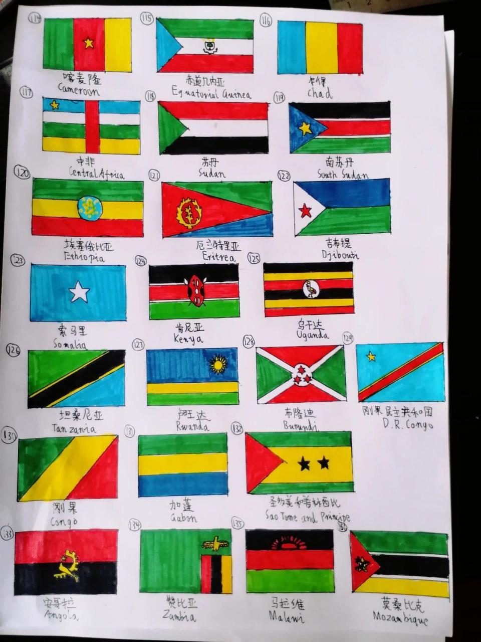 非洲国旗怎么画简笔画图片