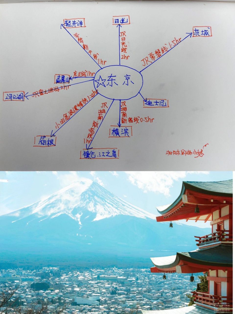 8条东京周边1～2小时车程一日二日路线安排 嗨,我