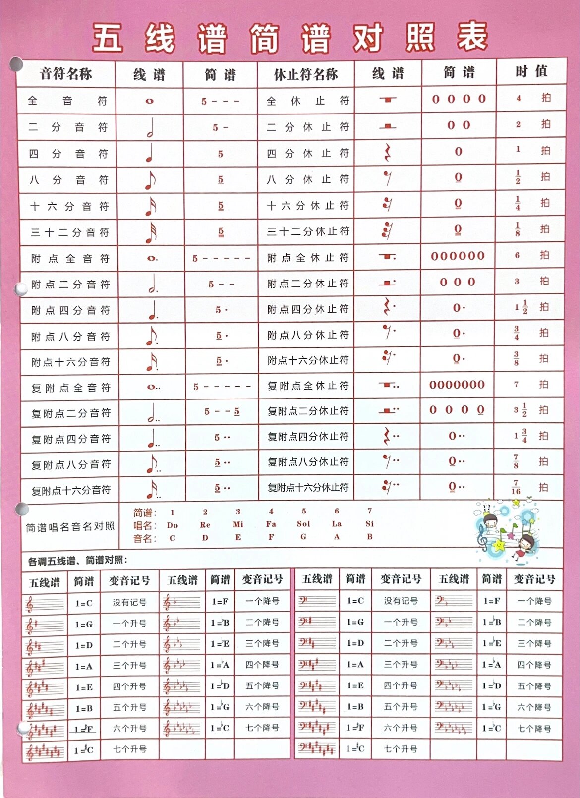 钢琴五线谱简谱对照表大全 钢琴,音乐爱好者初学入门的乐理干货