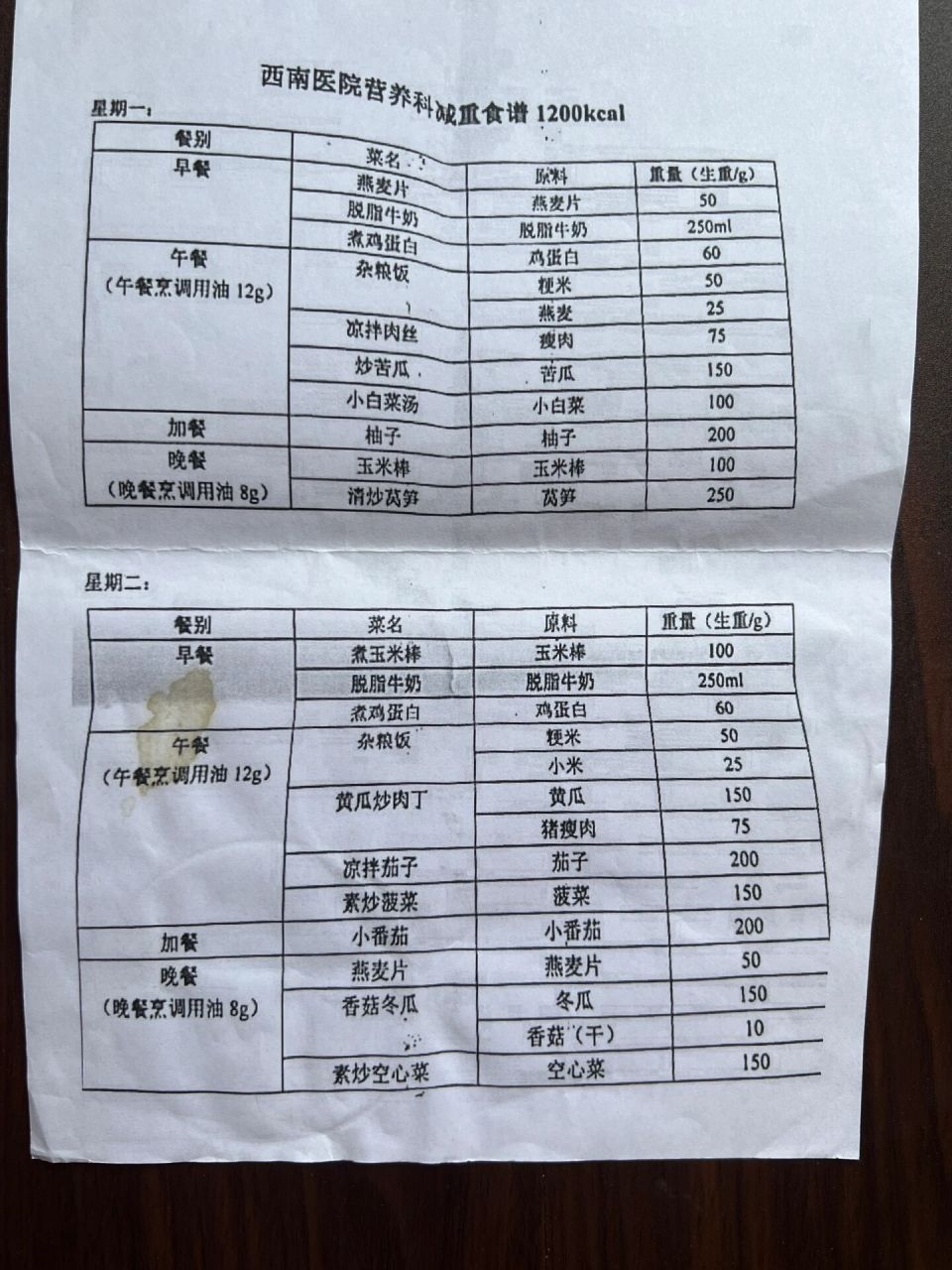 重慶西南醫院-減肥飲食指南- 收拾屋子翻出來了之前打印的減肥食譜