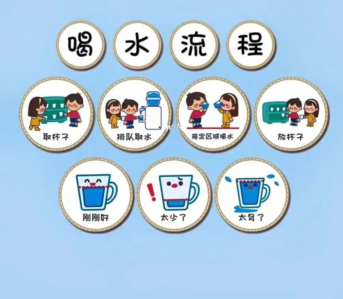 班级环创——喝水流程图