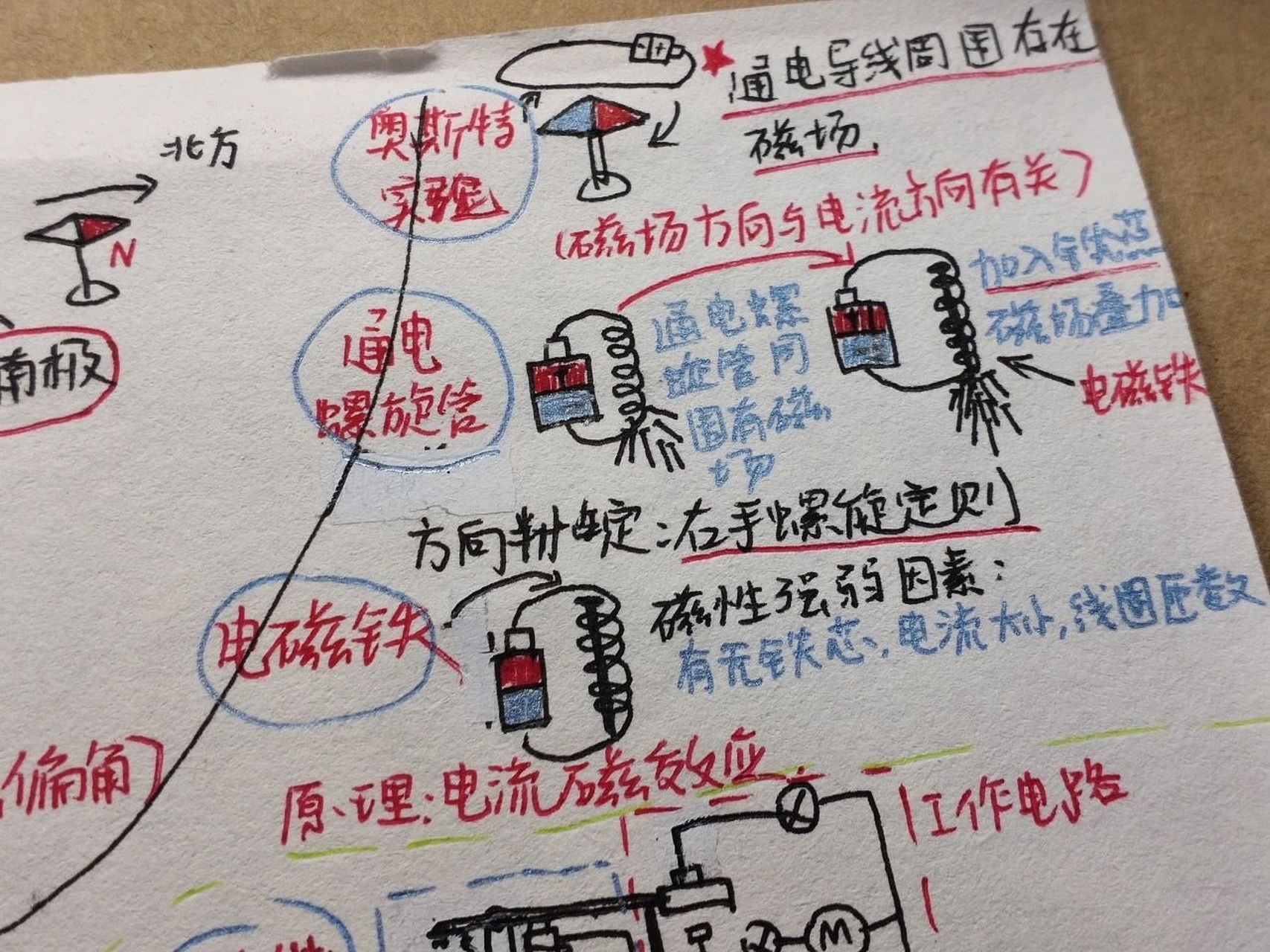 磁与电思维导图图片