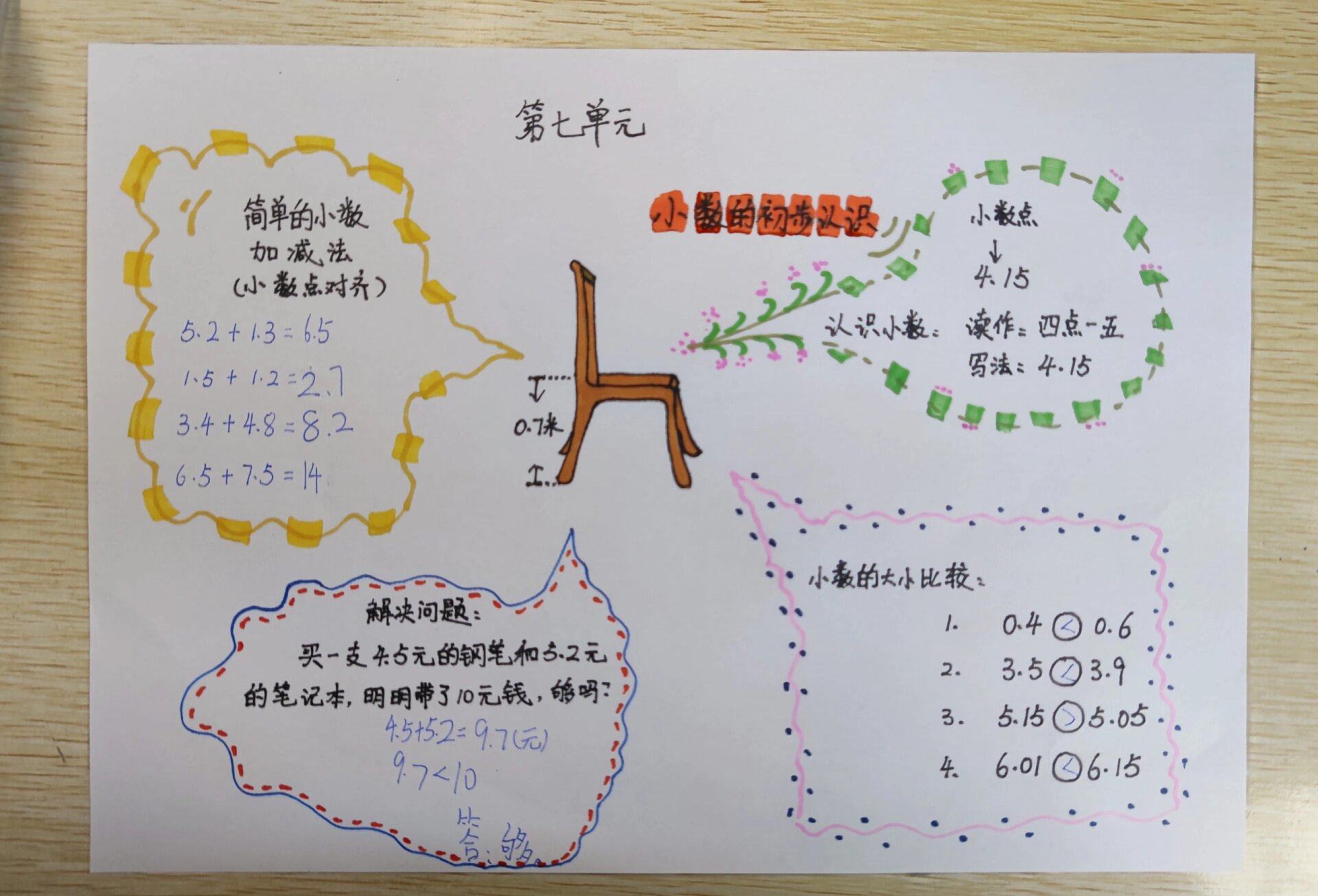 三下思维导图简单图片