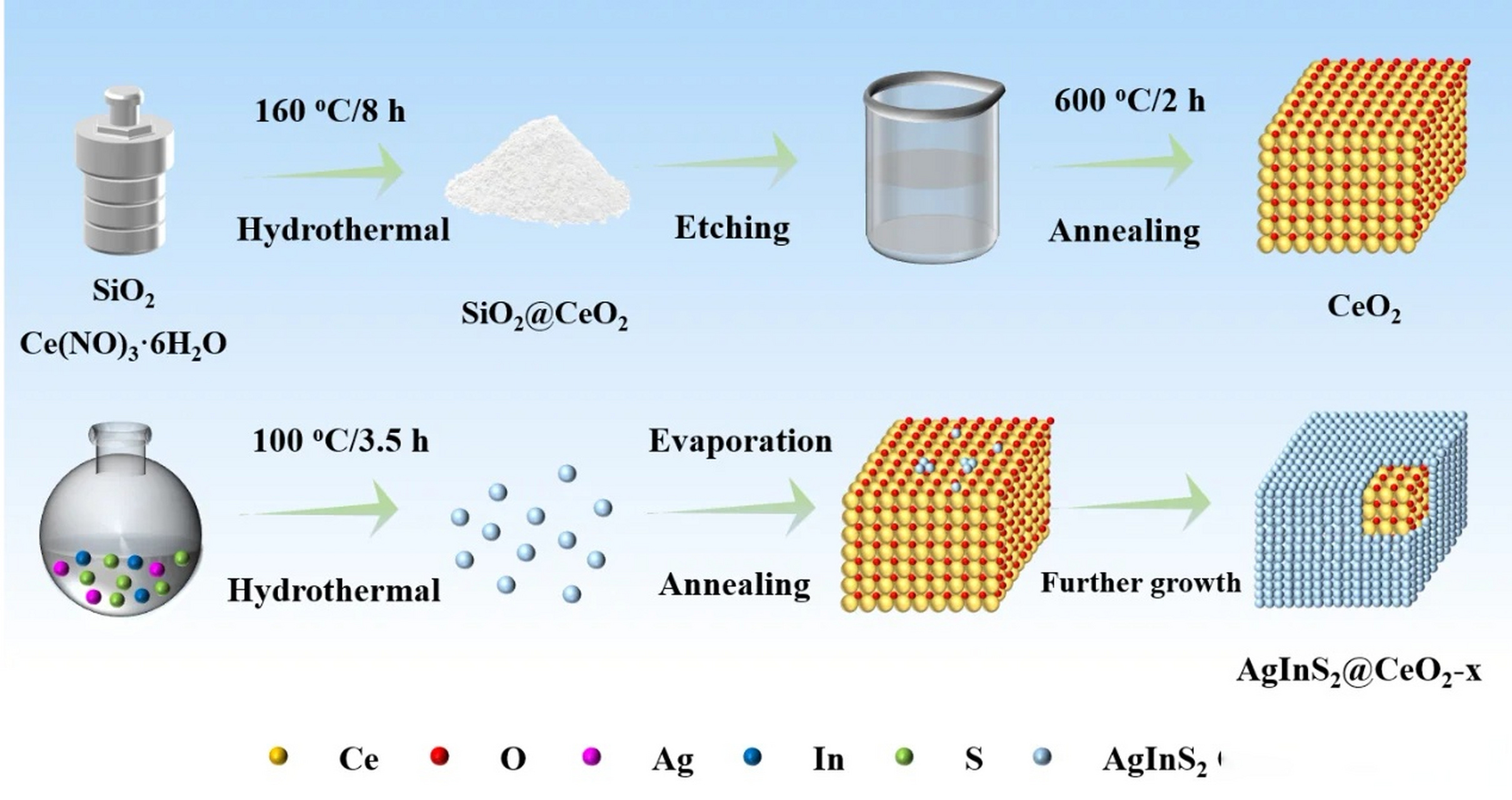 期刊:applied catalysis b environment and energy