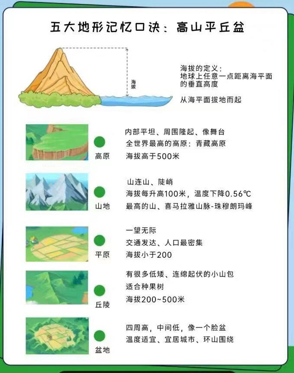 五大地形记忆