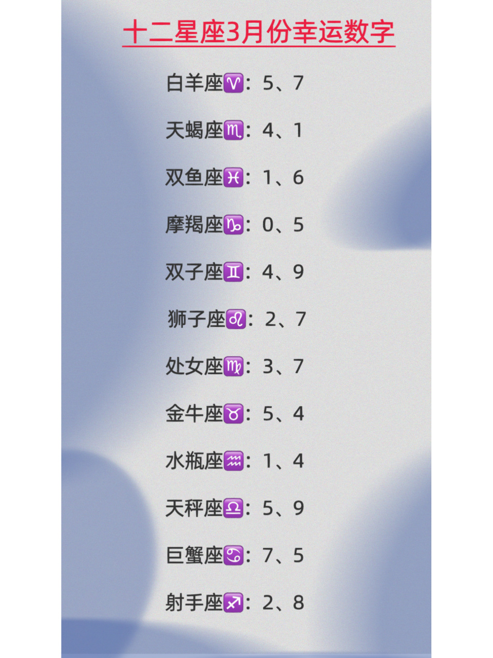 每个人都有自己心里所属的幸运颜色和幸运的数字,不同的星座幸运的