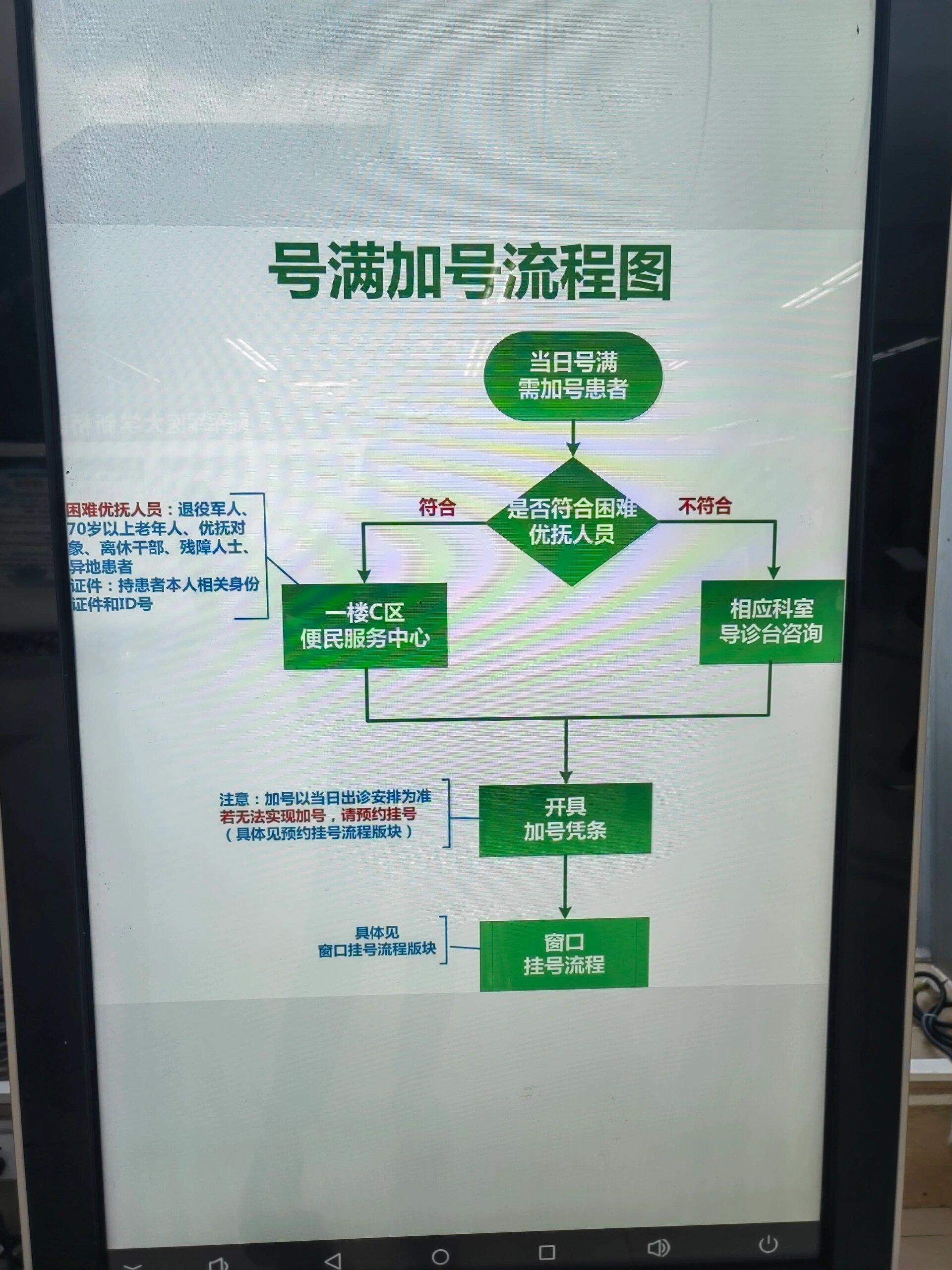 包含友谊医院代取报告代挂号初次就医全程流程引导，不慌乱迷茫的词条