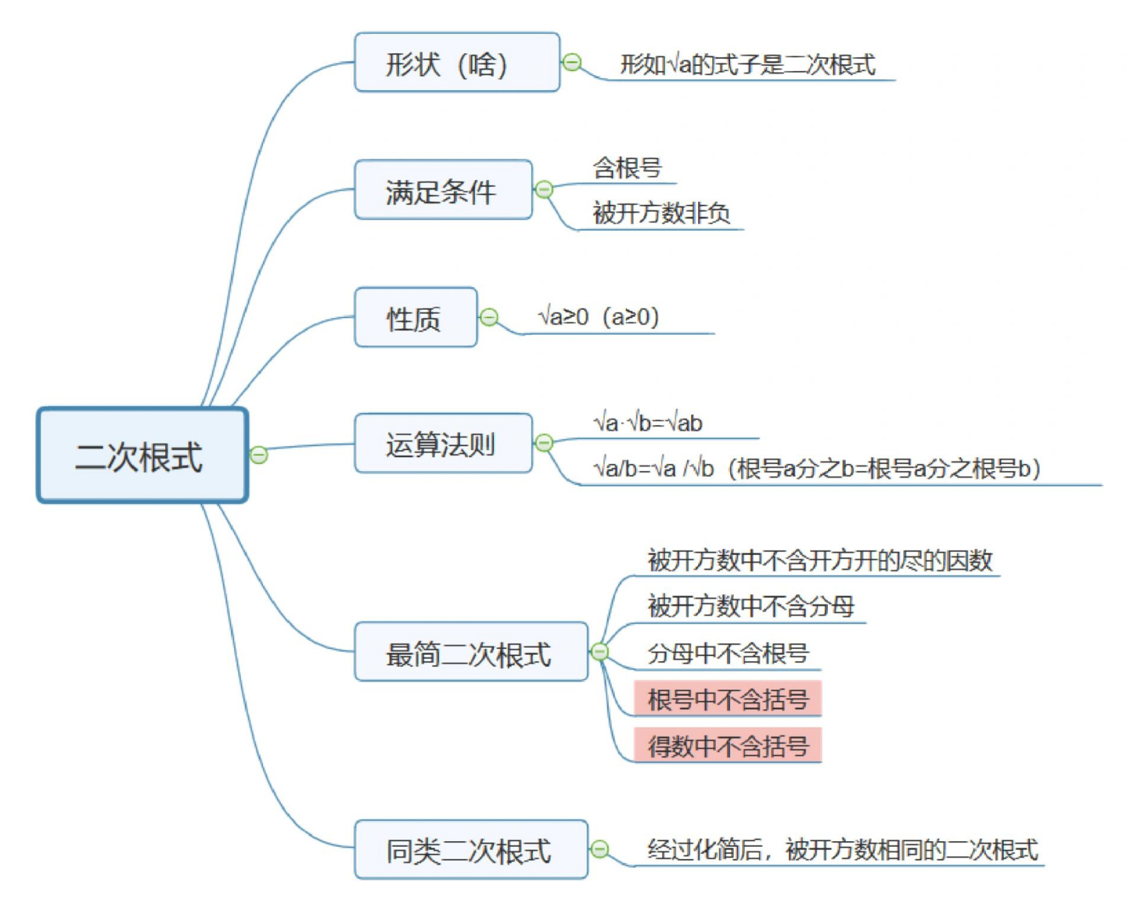 二次根式思维导图简单图片