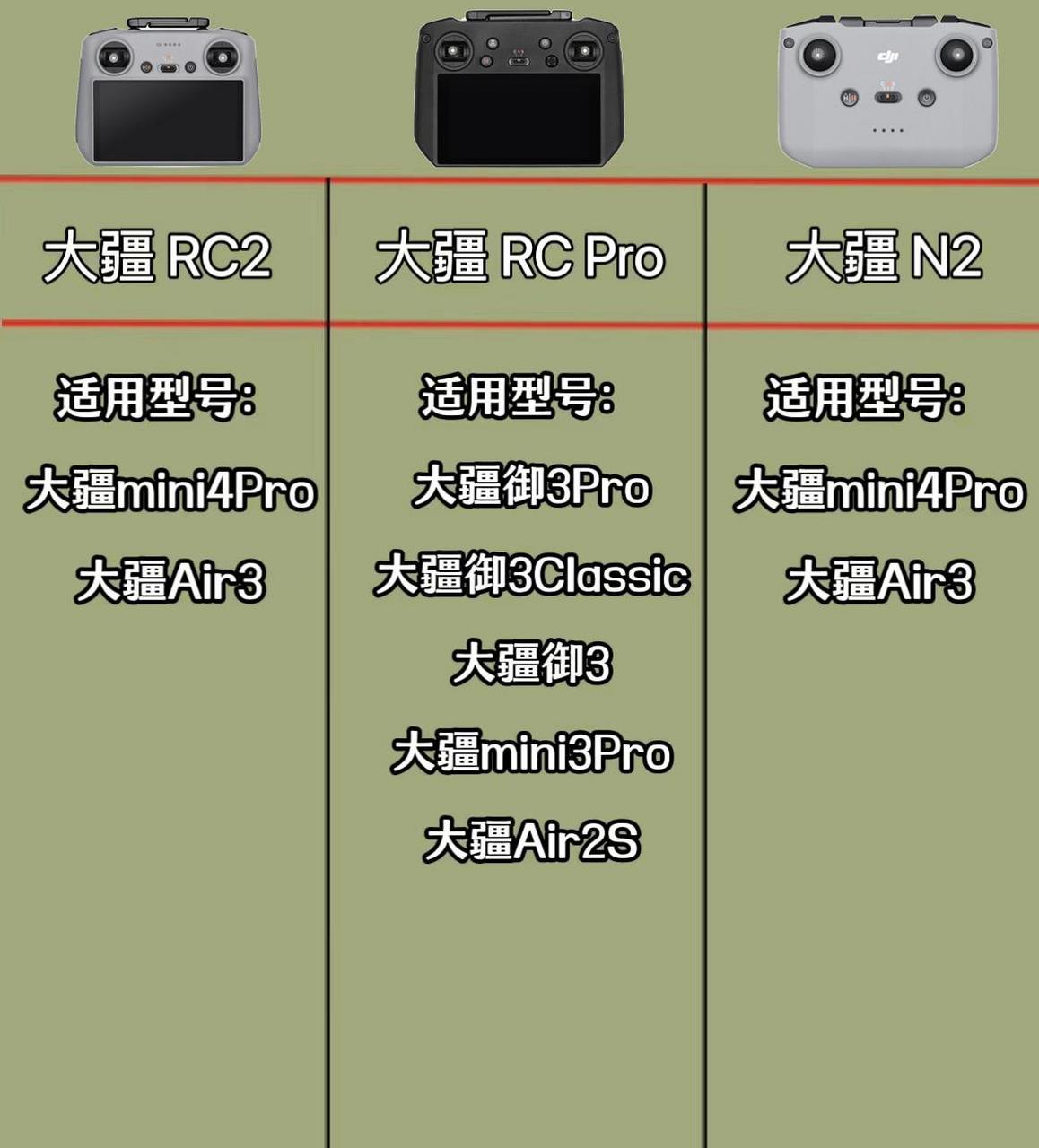 遥控器内部结构示意图图片