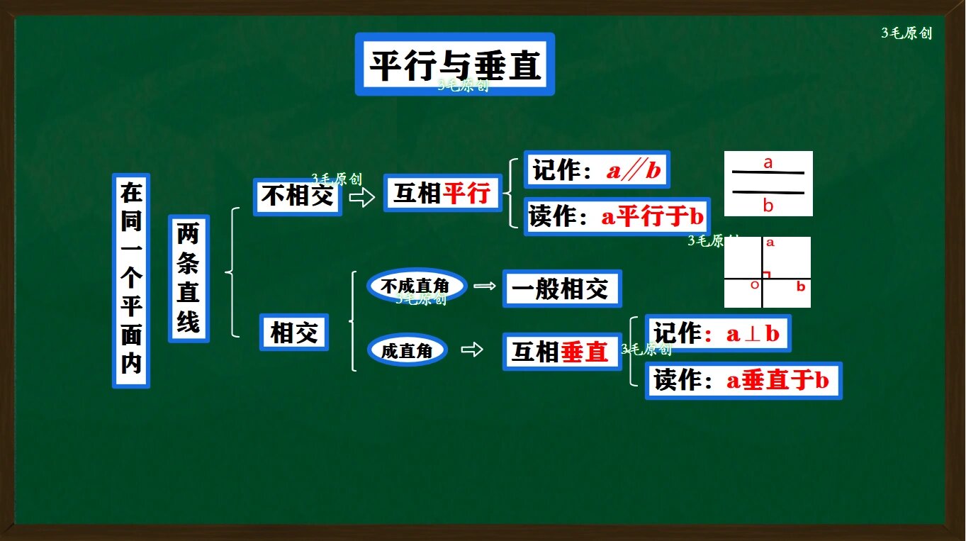 四上平行四边形的认识-平行与垂直板书设计