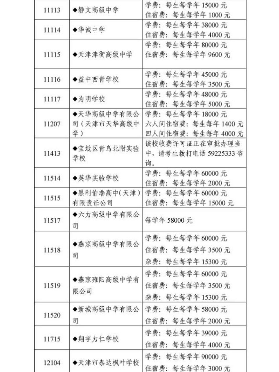 2022天津私立高中收费标准来了,你选择公立学校还是私立学校呢,欢迎