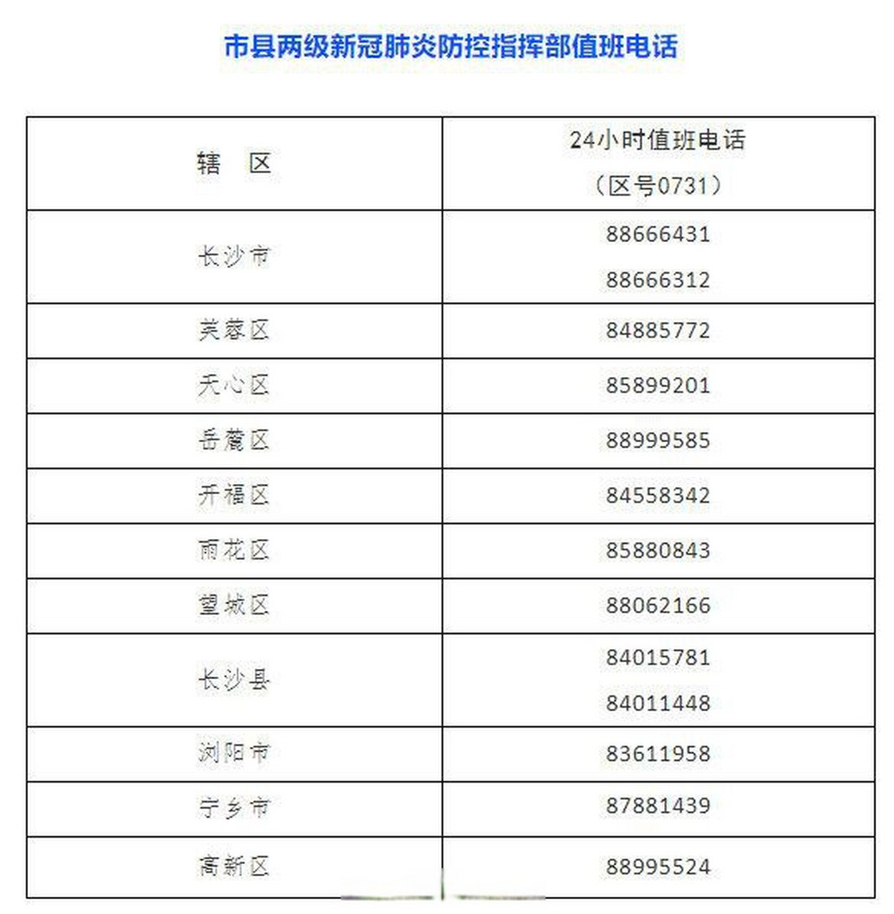 【长沙市芙蓉区封控区人员中检出1例新冠肺炎确诊病例】3月19日,芙蓉