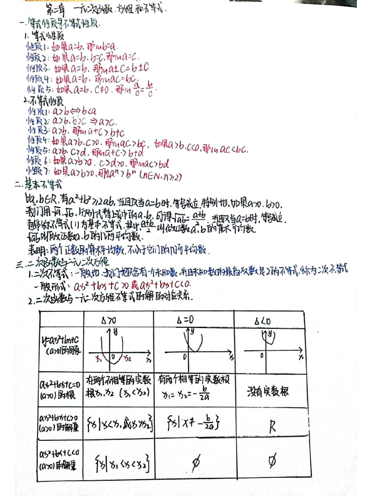 三次函数思维导图图片