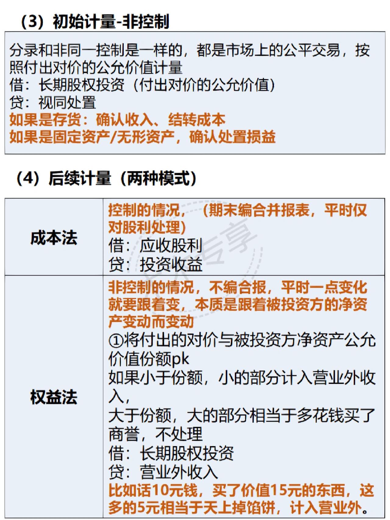 长期股权投资是会计人的心头"宝 又爱又恨,初级,中级,高级,税务师