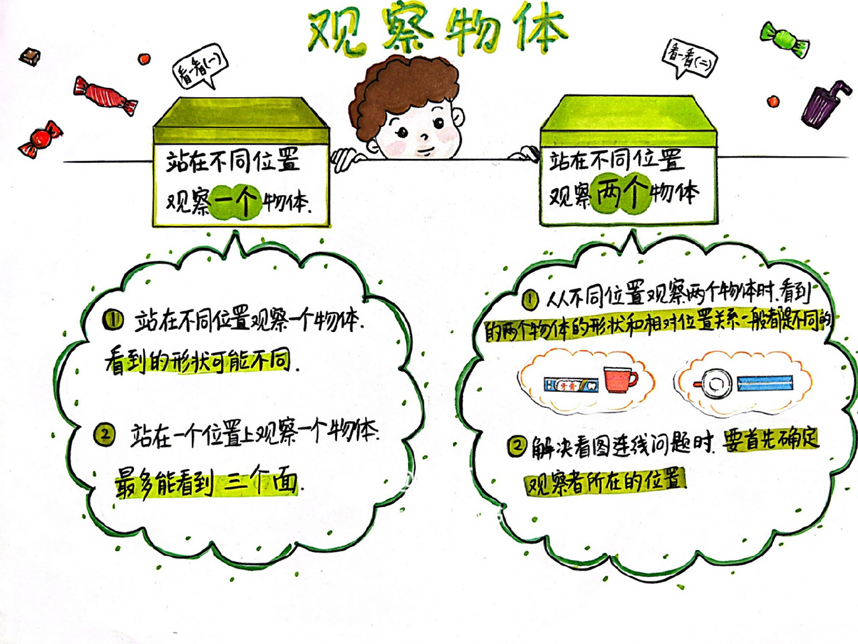 三上数学「观察物体」思维导图 最近会持续更新一些思维导图学习内容