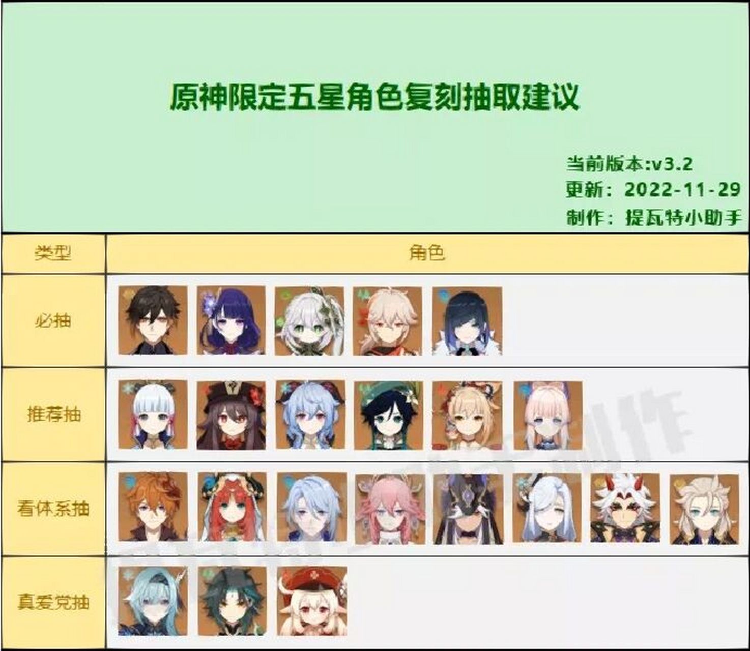 原神复刻必抽角色推荐