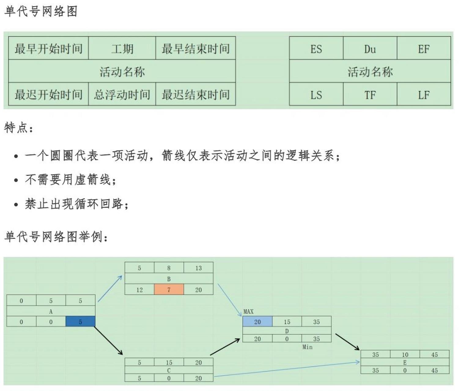 每天一个软考知识之单代号网络图    第3天,总结了单代号网络图的特点