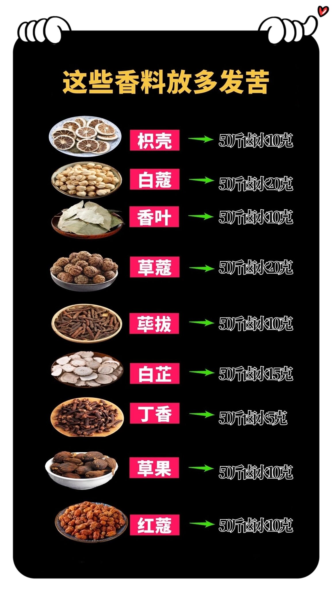 20种常见香料✨特点及作用❤附卤汁用量 ✨了解厨房常见香料