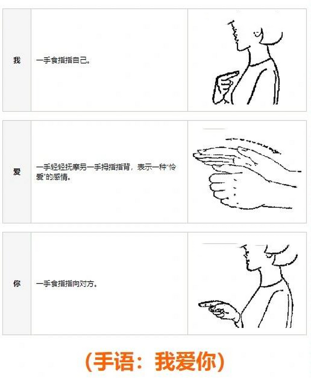 我喜欢你7815,用手语怎么表示?