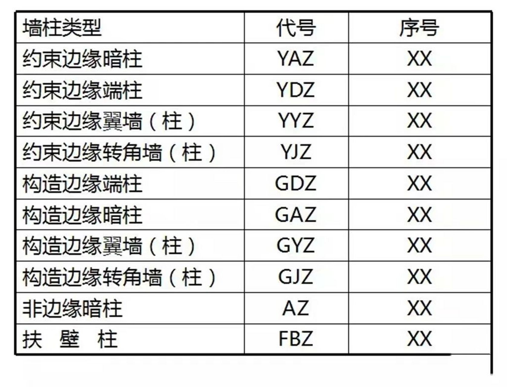 鋼筋識圖基礎知識(四)97 剪力牆的鋼筋有三個構件組成:牆柱,牆身,牆